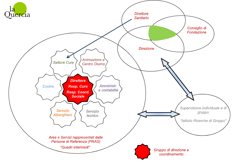 Organizational Image